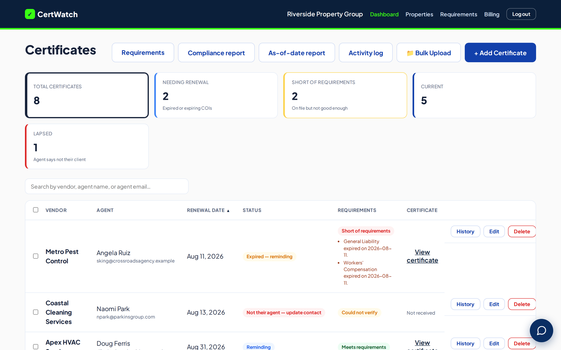 The CertWatch dashboard: every tracked vendor with its renewal date, chase status, and whether the certificate on file meets the limits you require